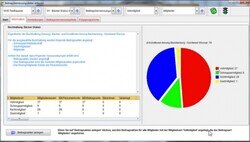 Statistik