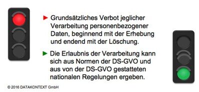 weitere Informationen zur DSGVO